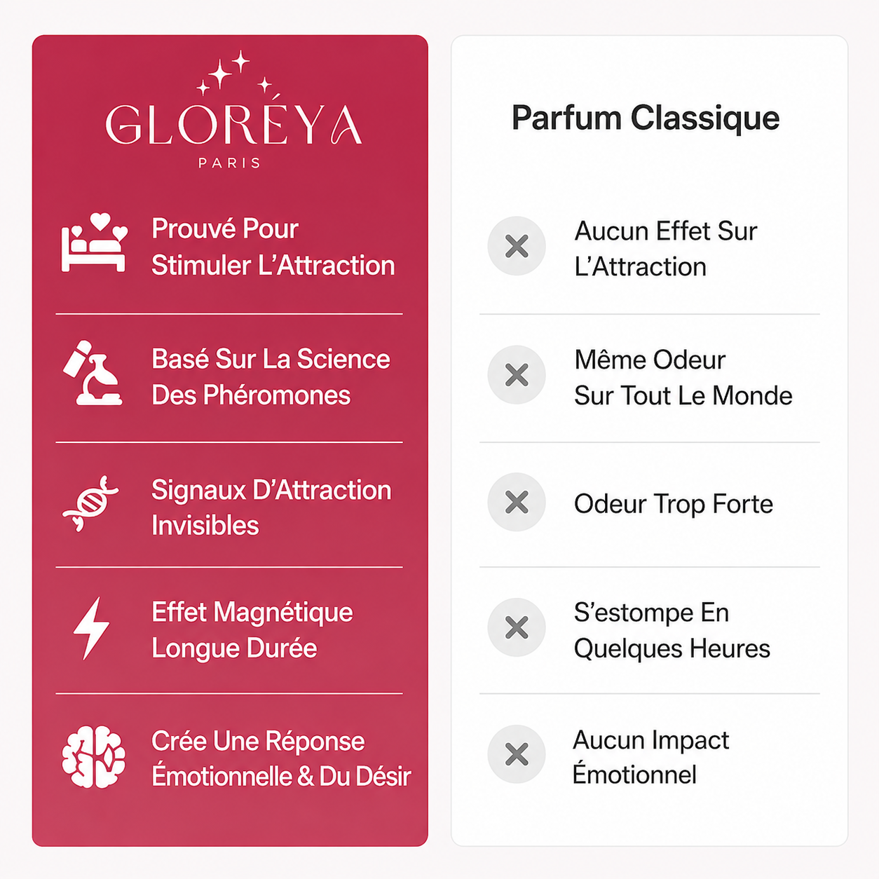 Gloréya - Parfum aux Phéromones (Désir et Attirance)
