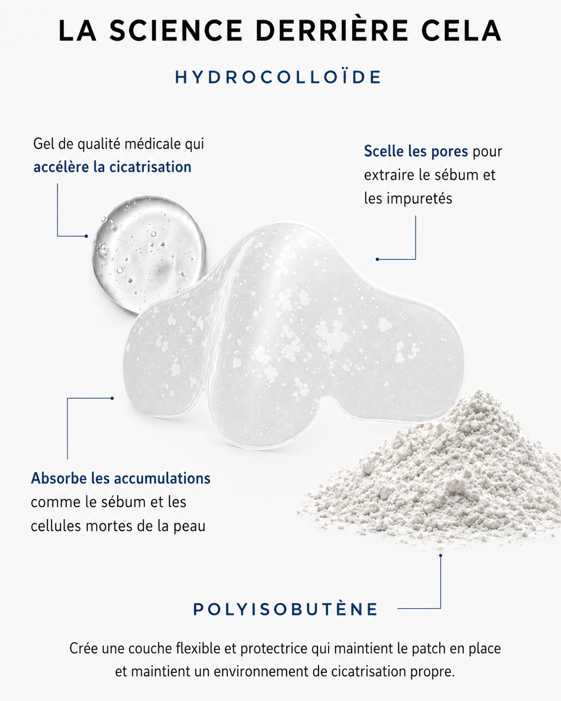 Patchs pour le nez Anti point noirs