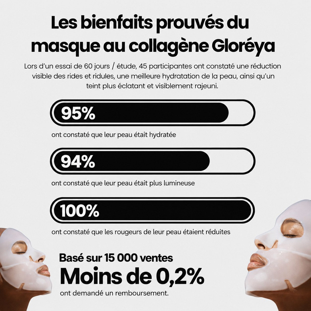 Masque au Bio-Collagène