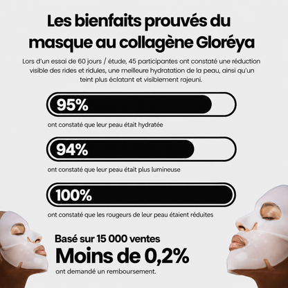 Masque au Bio-Collagène