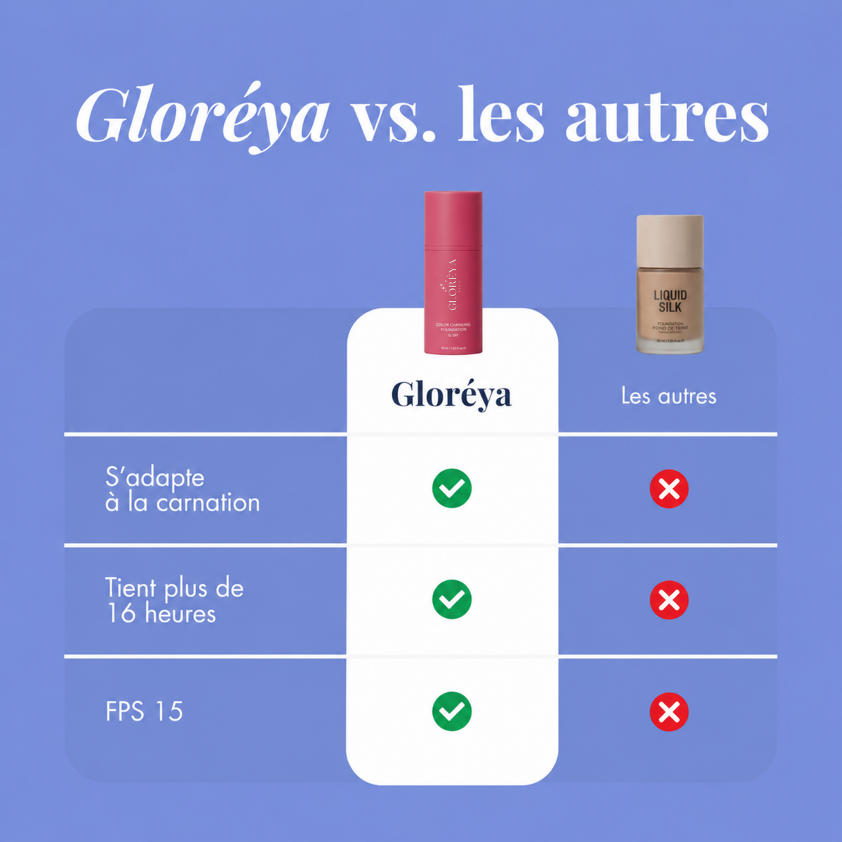 Fond de teint anti-âge︱S'adapte à votre peau