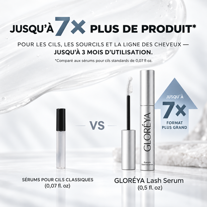 Sérum Cils Densité