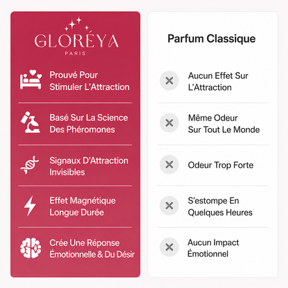 Gloréya - Parfum aux Phéromones (Désir et Attirance)